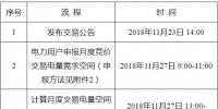 遼寧2018年12月電力用戶與發(fā)電企業(yè)月度集中競價交易：不設最高、最低限價