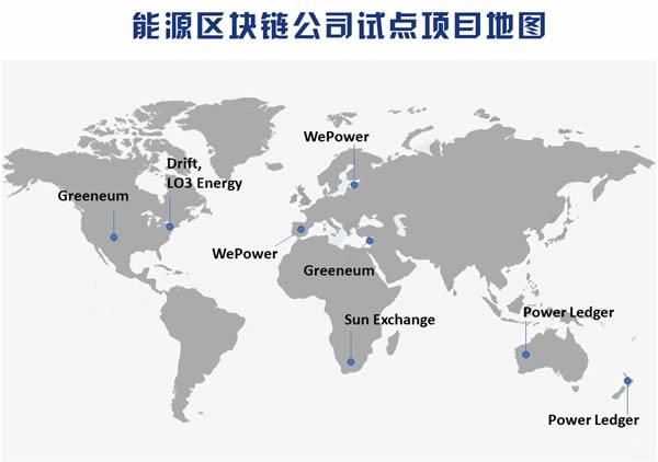 國家隊入局，區(qū)塊鏈將解鎖能源供給新姿勢