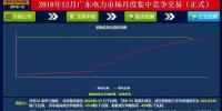 再度冰涼！廣東12月月競價(jià)差僅為-34.50厘/千瓦時(shí)（附成交明細(xì)）