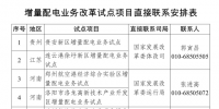國(guó)家發(fā)改委 國(guó)家能源局 | 建立增量配電業(yè)務(wù)改革試點(diǎn)項(xiàng)目直接聯(lián)系制度 12個(gè)重點(diǎn)試點(diǎn)項(xiàng)目可直接聯(lián)系