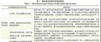 能源 | 城市級綜合能源規(guī)劃頂層設(shè)計及政策機(jī)制