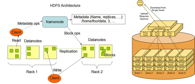 云計算,大數據,人工智能