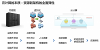 不是技術(shù)也能看懂云計(jì)算，大數(shù)據(jù)，<font color=