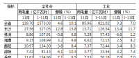 湖南1-11月全社會用電量同比增長10.1% 工業(yè)經(jīng)濟(jì)回暖用電量由負(fù)轉(zhuǎn)正