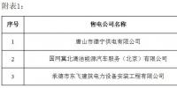 冀北公示24家售電公司（北京推送15家、業(yè)務(wù)范圍變更6家）