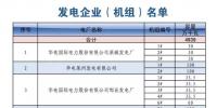 山東關(guān)于對(duì)省內(nèi)2018年11月份中長(zhǎng)期交易合同偏差電量開展預(yù)掛牌交易的公告