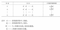 《綜合能源環(huán)境規(guī)劃及案例 》——多因素評價，我國四個可替代的能源供應方案多因素評價案例（二）