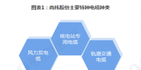 2018年中國(guó)特種電纜行業(yè)市場(chǎng)現(xiàn)狀與發(fā)展趨勢(shì)分析 新能源和特高壓領(lǐng)域特種電纜需求旺盛