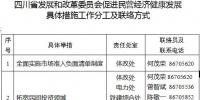 四川省發(fā)改委發(fā)布了《貫徹落實(shí)〈中共四川省委 四川省人民政府關(guān)于促進(jìn)民營(yíng)經(jīng)濟(jì)健康發(fā)展的意見(jiàn)〉的具體措施》