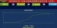 熱點丨再創(chuàng)新低！廣東2018年1月月度集中競價：-36.50厘/千瓦時