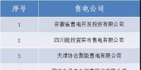 山西電力交易中心發(fā)布了北京電力交易中心推送的4家售電公司公示結果的公告