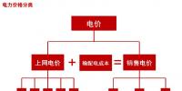 風(fēng)電產(chǎn)業(yè)市場(chǎng)潛力及投資機(jī)會(huì)分析