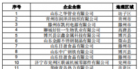 471家！山東公示2019年1月新增已完成注冊(cè)<font color=