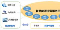 清華大學(xué)多項(xiàng)創(chuàng)新成果助力國(guó)內(nèi)首個(gè)“互聯(lián)網(wǎng)+”綜合能源運(yùn)營(yíng)服務(wù)平臺(tái)建設(shè)
