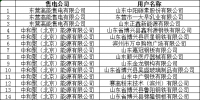 山東發(fā)布了《關(guān)于發(fā)布1月售電公司與電力用戶代理關(guān)系公示結(jié)果及2月新增電力用戶審核和代理關(guān)系綁定時(shí)間安排的通