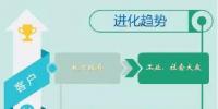 2019年環(huán)保行業(yè)如何順應(yīng)“分化與進(jìn)化”主旋律？