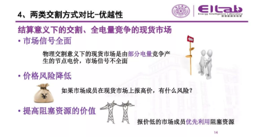 推進(jìn)我國現(xiàn)貨市場(chǎng)建設(shè)的現(xiàn)實(shí)難題與關(guān)鍵技術(shù)