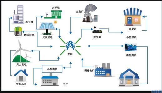 以廣東為實(shí)例分析智能電網(wǎng)的建設(shè)路徑