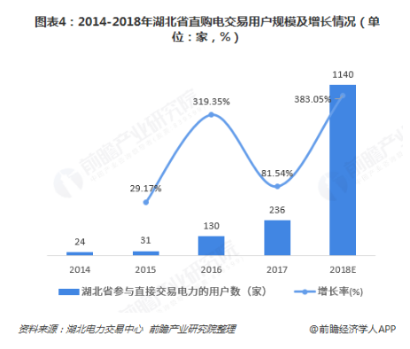 電力體制改革倒逼電力企業(yè)信息化！2018年中國電力信息化行業(yè)市場現(xiàn)狀和發(fā)展趨勢分析