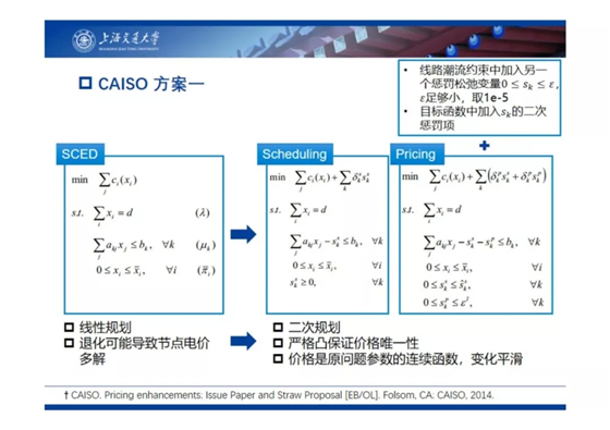電力市場(chǎng)出清：節(jié)點(diǎn)電價(jià)的存在性與唯一性