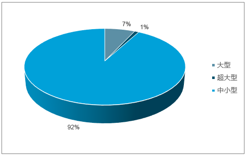 2018年電能替代等預(yù)計(jì)將為全社會用電貢獻(xiàn)近7成的增量
