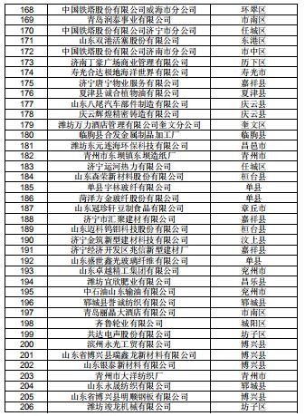  山東公示2019年2月新增已完成注冊(cè)的206家電力用戶