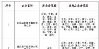 山西公示北京推送的8家及申請業(yè)務(wù)范圍變更的2家共11家售電公司