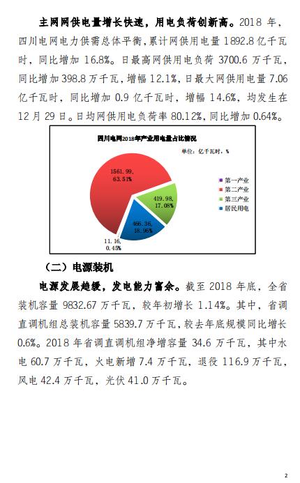 四川2018年電力生產(chǎn)及市場(chǎng)運(yùn)營信息披露報(bào)告：省內(nèi)市場(chǎng)化交易電量同比增長12.14%