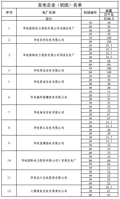 山東2019年3月電力直接交易（集中競(jìng)價(jià)）2月21日展開