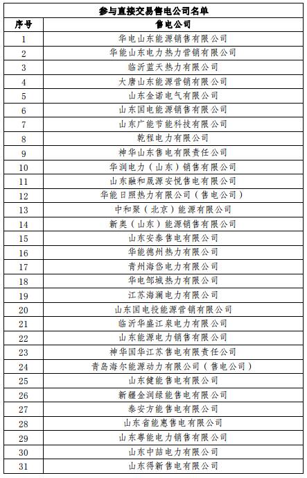 山東2019年3月電力直接交易（集中競(jìng)價(jià)）2月21日展開