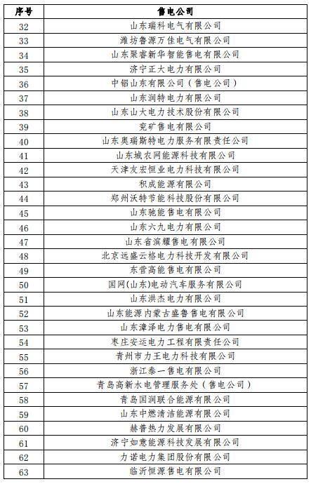 山東2019年3月電力直接交易（集中競(jìng)價(jià)）2月21日展開