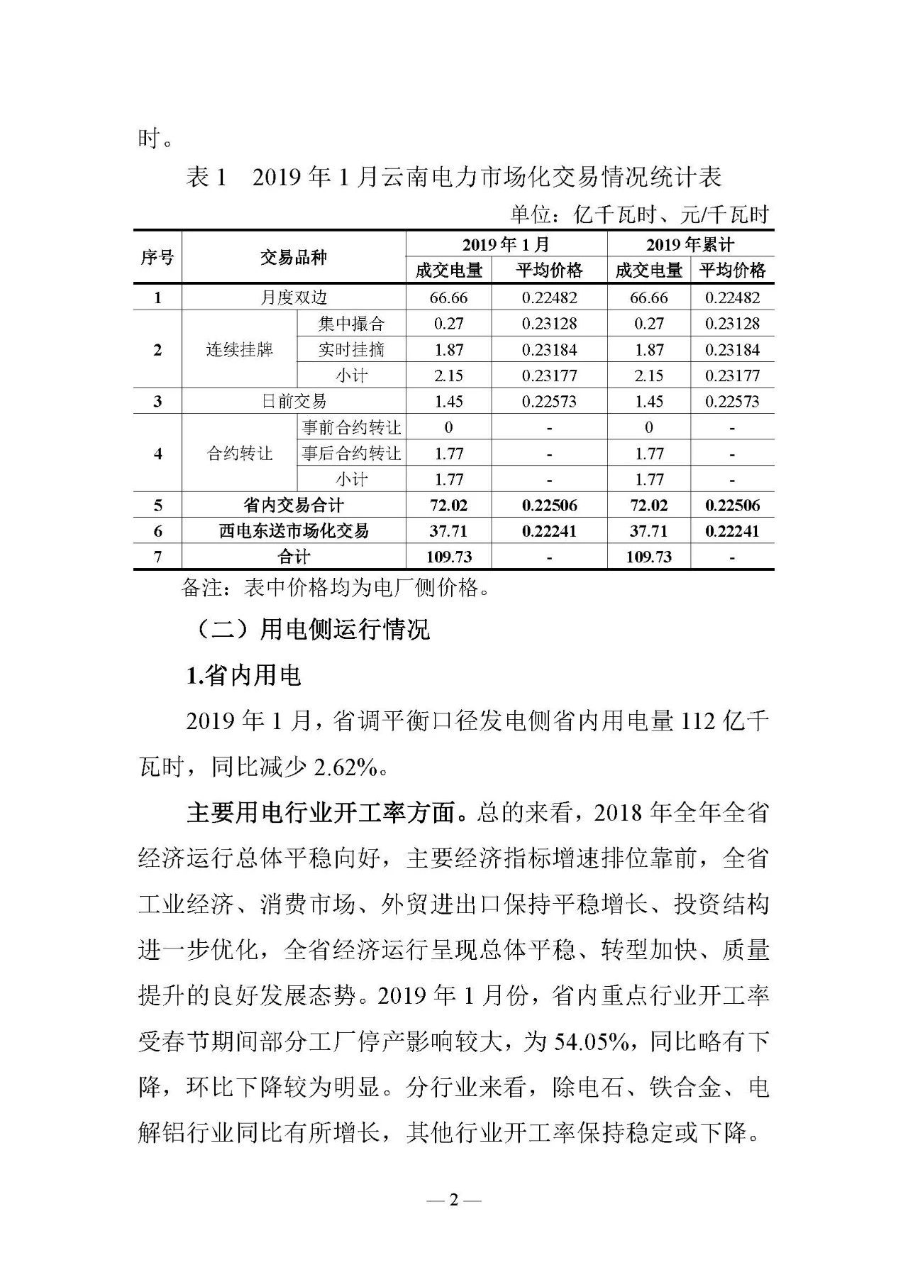 云南電力交易月報（2019年2月）：省內市場化交易電量54.9億千瓦時