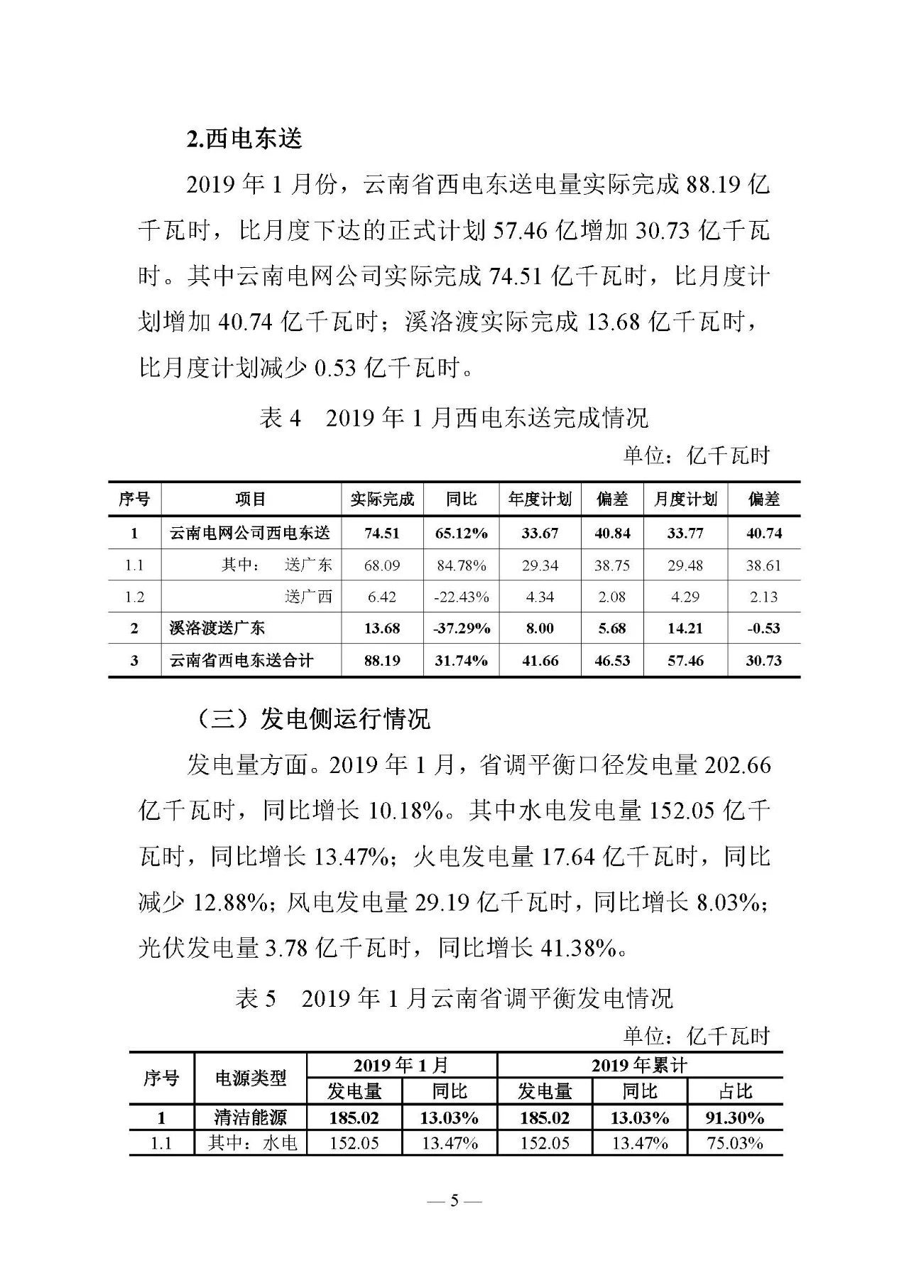 云南電力交易月報（2019年2月）：省內市場化交易電量54.9億千瓦時