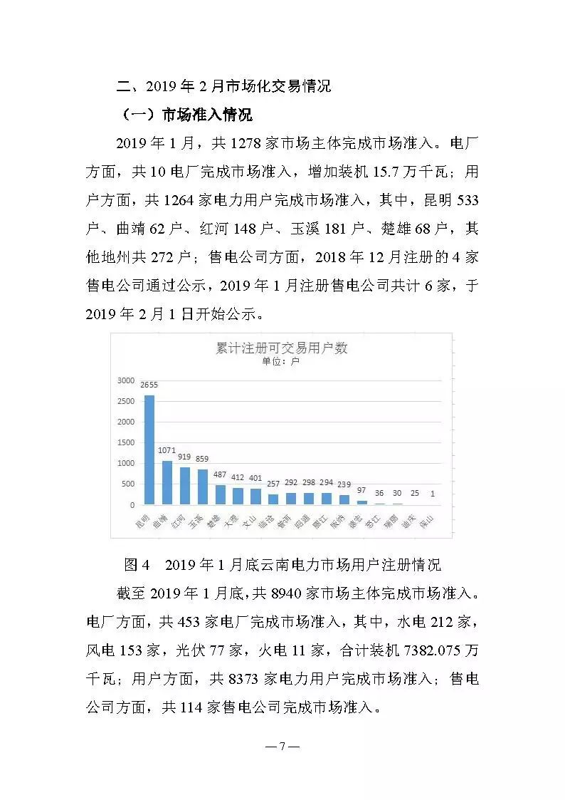 云南電力交易月報（2019年2月）：省內市場化交易電量54.9億千瓦時