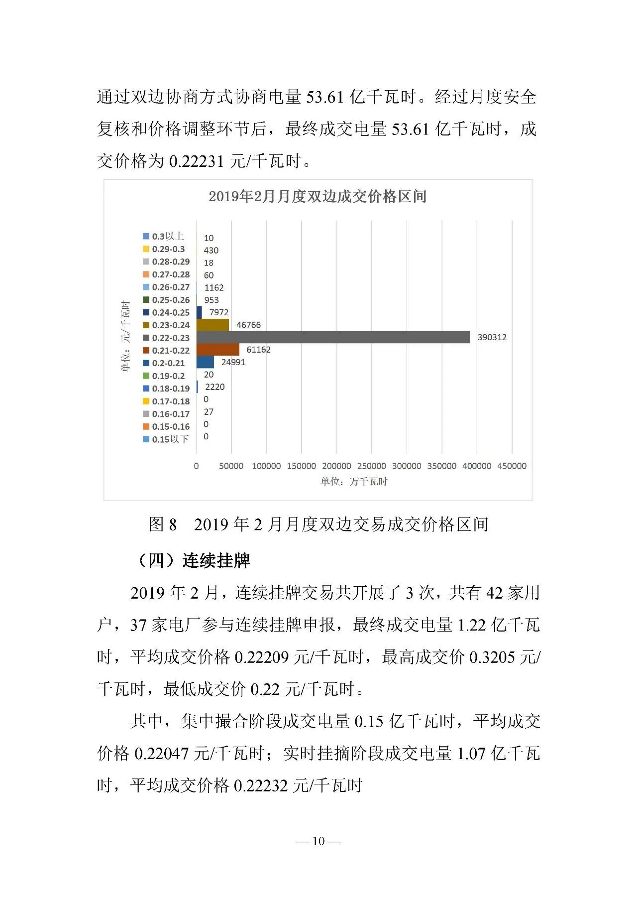 云南電力交易月報(bào)（2019年2月）：省內(nèi)市場化交易電量54.9億千瓦時(shí)