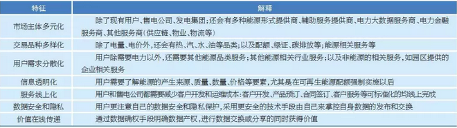 售電市場(chǎng)出現(xiàn)變化 售電公司如何抓住機(jī)遇？