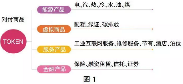 售電市場(chǎng)出現(xiàn)變化 售電公司如何抓住機(jī)遇？