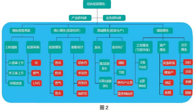 售電市場(chǎng)出現(xiàn)變化 售電公司如何抓住機(jī)遇？