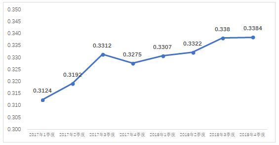 2018年4季度全國電力市場交易信息分析