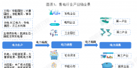 中國售電產(chǎn)業(yè)全景圖譜（附現(xiàn)狀、區(qū)域格局、商業(yè)模式、前景）