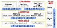 2019年大數(shù)據(jù)產(chǎn)業(yè)的商業(yè)模式分析 