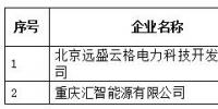青海公示北京推送的申請業(yè)務(wù)范圍變更的2家售電公司