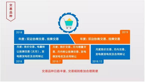 江蘇電力交易市場(chǎng)2018年和2019年主要變化情況對(duì)比