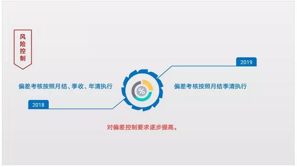 江蘇電力交易市場(chǎng)2018年和2019年主要變化情況對(duì)比