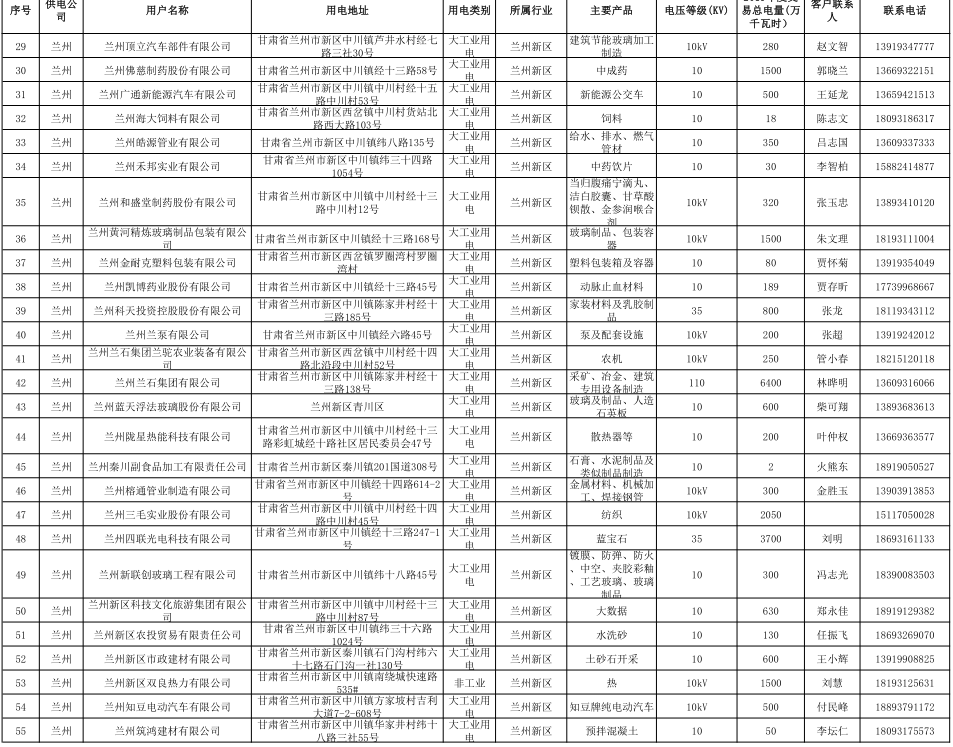 甘肅省2019年度電力用戶與發(fā)電企業(yè)第二批直接交易：規(guī)模133.36億千瓦時（附聯(lián)系方式）