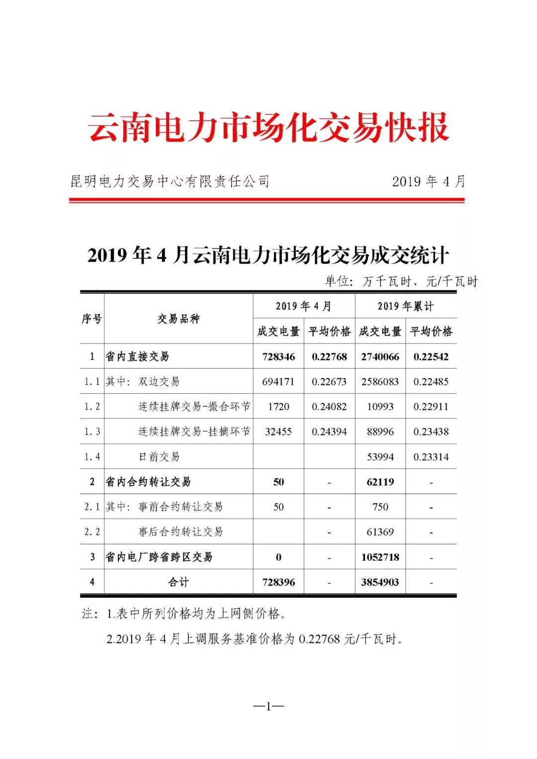 云南電力市場(chǎng)化交易快報(bào)（2019年4月）