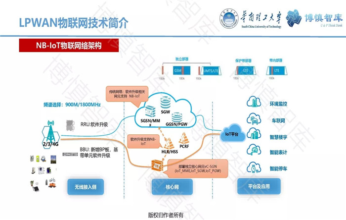 泛在電力物聯(lián)網(wǎng)的概念、體系架構(gòu)及前沿問題