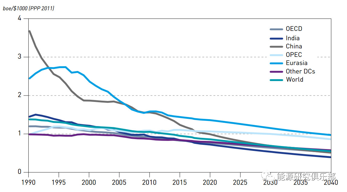 全球主要能源展望報(bào)告對(duì)比與啟示