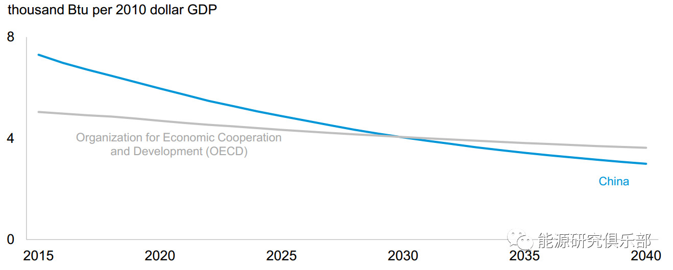 全球主要能源展望報(bào)告對(duì)比與啟示