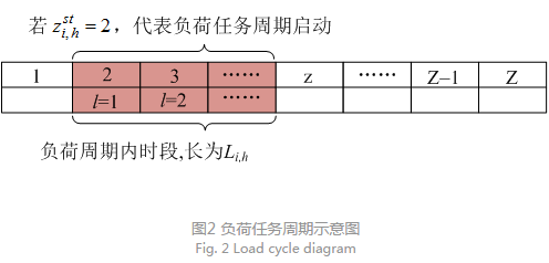 售電公司代理用戶參與市場 如何在兼顧售用雙方利益的前提下完成家庭負(fù)荷管理決策？